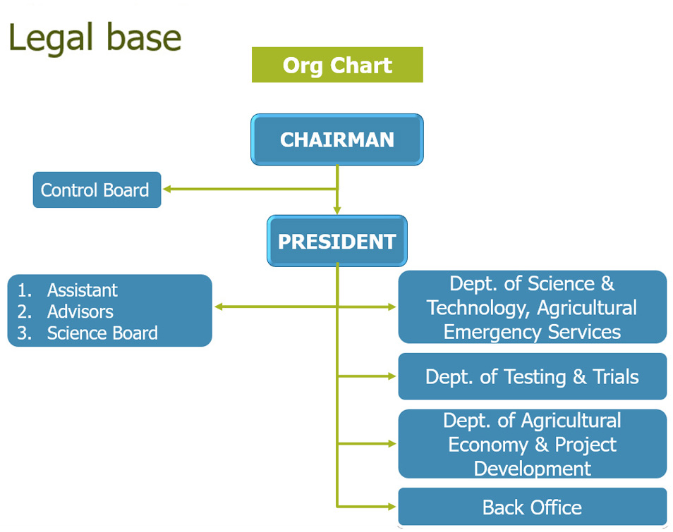 Legal base of ISATS